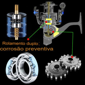 Molinetre Penn 13+1 Rolamentos 25Kg Drag - Lojas Marinas